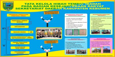 Tata Kelola Hibah Tempat Ibadah Pada Bagian Kesejahteraan Rakyat Sekretariat Daerah Kabupaten Kebumen
